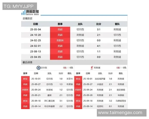 2019年利物浦与切尔西精彩对决全场录像回放及比赛分析 2019年利物浦与切尔西精彩对决全场录像回放及比赛分析